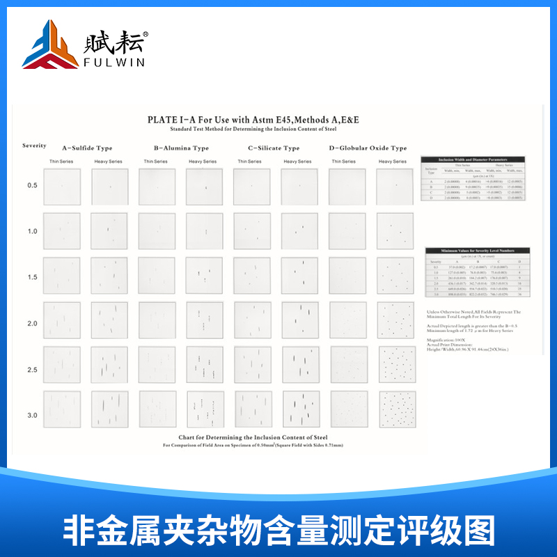 Gold wallchart steel, non-metallic netting, carving rating (Performance E45)