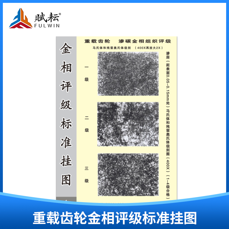 Wallchart of the criteria for reloading gear gold 13