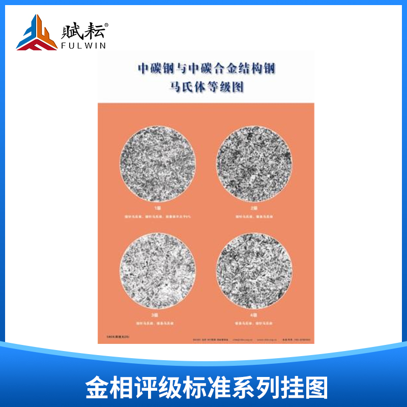 20 wall charts of the Golden Phase Rating Standard series