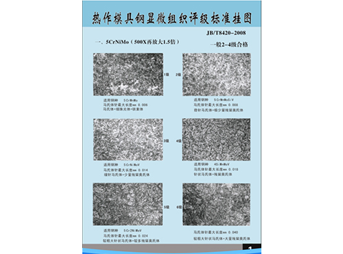 Golden Wallchart